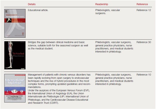 Figure 3. Reviews and guidelines on the management of primary chronic venous disorders that have used the Grading of Recommendations Assessment, Development, and Evaluation (GRADE) system.