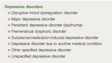 Table I. Depressive disorders listed in DSM-5.