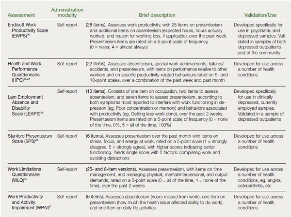 Table V. Diagnostic criteria for catatonia listed in DSM-5.