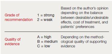 strength of recommendation.